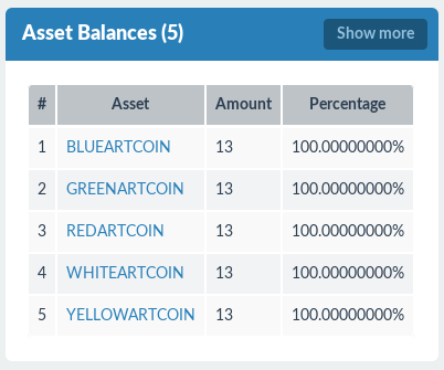 A list of the below coins.