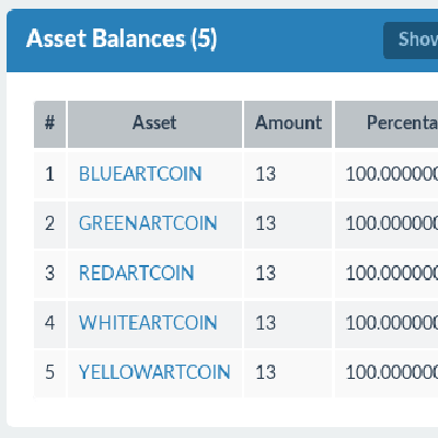 Art Coins (Coloured)
