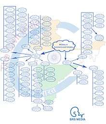 Ministry of Commerce and Industries India