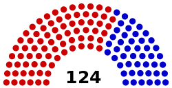 Composition of the South Carolina House of Representatives
