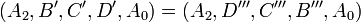 (A_2, B', C', D', A_0) = (A_2, D''', C''', B''', A_0)